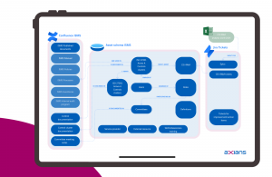 Axians achieved ISO 27001 certification - ISMS - security